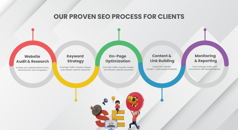 Website Audit & Research